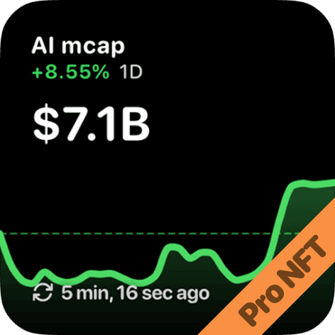 Category chart widget