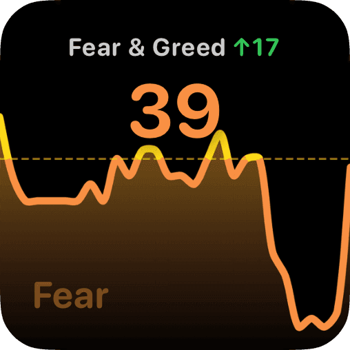 Fear & Greed Index widget